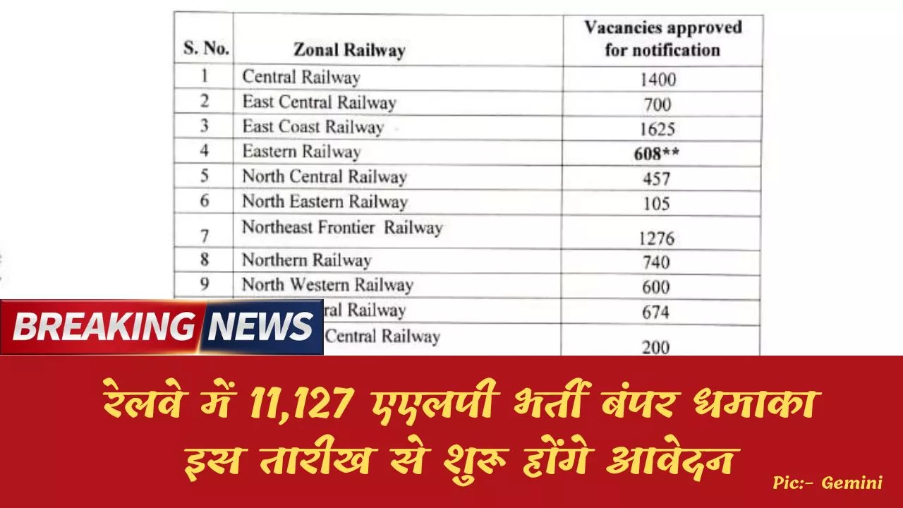 RRB Loco Pilot Notification 2026
